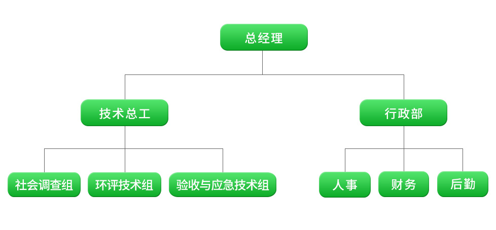 湖南美景环保科技咨询服务有限公司邵阳分公司,邵阳环境影响评价,邵阳环境监理,邵阳环保管家服务